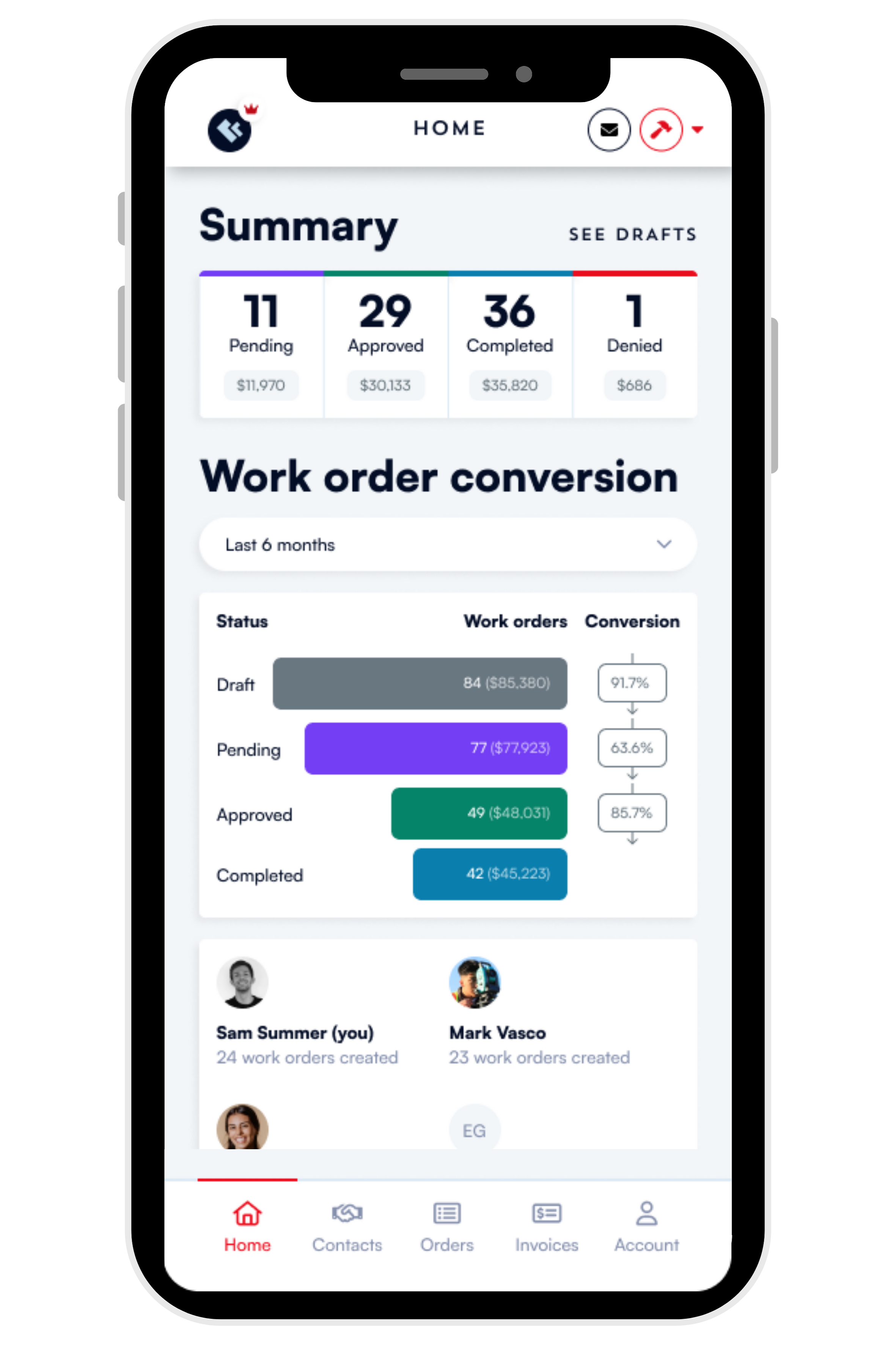 AddWork Dashboard